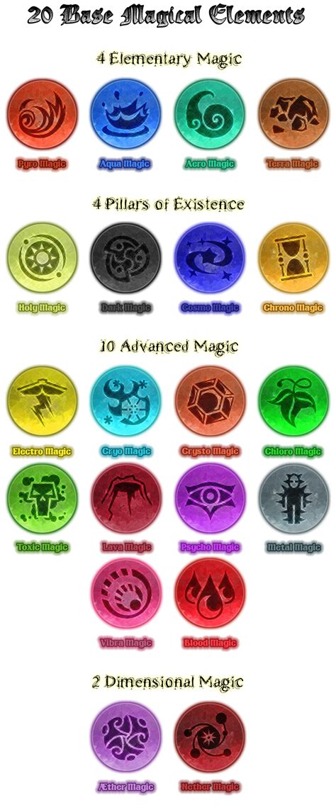 Quiz to determine your magical type